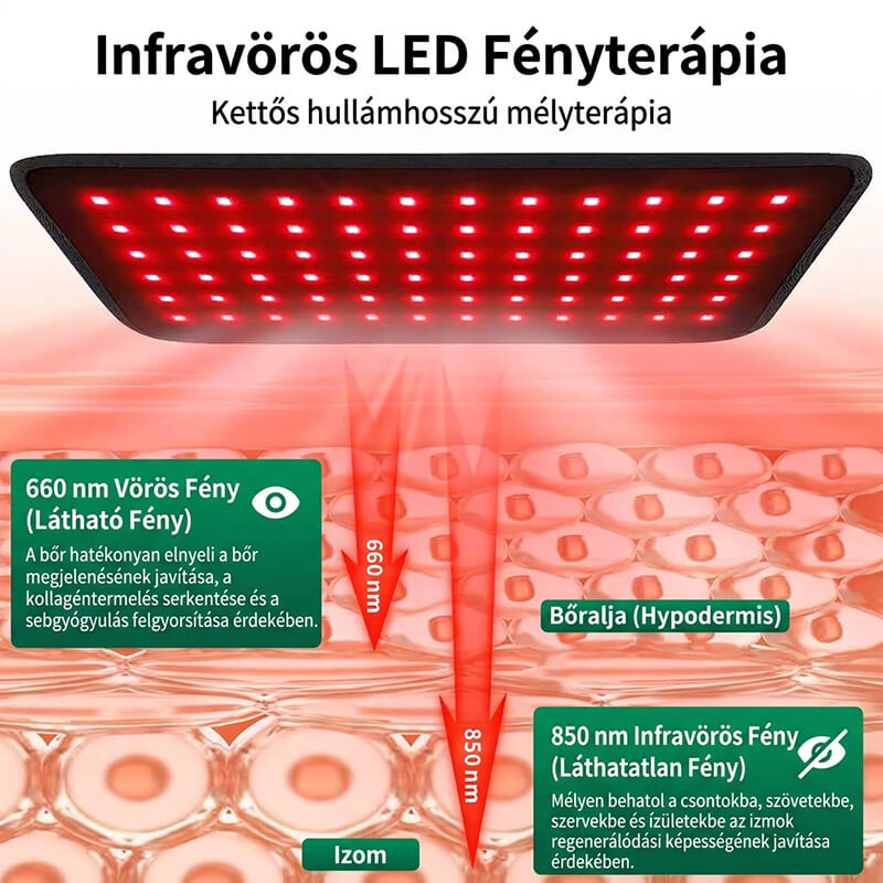 Infravörös LED fotonterápiás univerzális deréköv